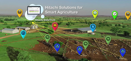 Establish a Ground-Breaking Solution for the Future of Farming